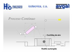Proceso Continuo
Chimenea
Rodillo sumergido
Cuchillas de aire
icotecnica, c.a.
