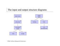 Jackson Structured Programming Overview | PDF | Solid State Drive ...