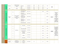 1 Escritorio
1.90 * 1.50
2.85
1.42
1.42
1 Silla
0.50 * 0.50
0.25
0.12
0.12
8 Silla
0.50 * 0.50
0.25
0.12
0.96
4 Silla de rued