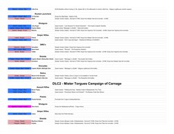 Borderlands 2 Loot and Gear Guide | PDF | Leisure | Nature