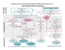 DC/TMD Diagnostic Decision Tree Guide | PDF | Medical Diagnosis ...