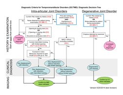 DC/TMD Diagnostic Decision Tree Guide | PDF | Medical Diagnosis ...