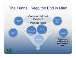 LCC Consulting
6
The Funnel: Keep the End in Mind
Commercialized 
Product 
Package Insert
Clinical
Preclinical
R & D
Who will