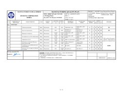 M
S/C
M
S
C
5.4
5.4.1
Vibration measurement
Measurement
100%
NEMA MG1 or Eq.
NEMA MG1 or IEC
60034 
√
P
W
W
5.4.2
Noise level