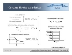 ACIES
Asociación Colombiana de Ingeniería Estructural 
Cortante Sísmico para derivas
Ref. Prefacio NSR10
26-11-2015        JJ