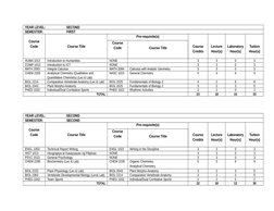 PUP BS Biology Curriculum Overview | PDF | Bachelor Of Science | Biology