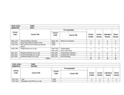 PUP BS Biology Curriculum Overview | PDF | Bachelor Of Science | Biology