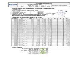 KU MULTIPURPOSE HALL
18/May/16
PSR
PSR
REV
DATE
PREP
CHKD
APPD.
Design of Anchor bolts  for base Plate of Column at Pinned Su