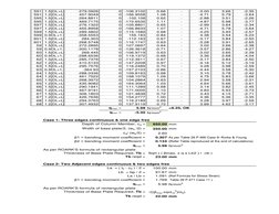 591 1.5[DL+LL]
279.0926
0 -106.3102
0.66
       
-
         
-3.00
      
3.66
       
-2.35
       
591 1.2[DL+LL+Wind-Y]
45