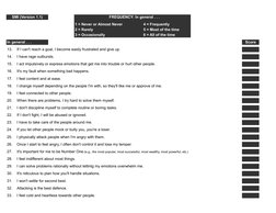 SMI (Version 1.1)
FREQUENCY: In general . . .
1 = Never or Almost Never
4 = Frequently
2 = Rarely
5 = Most of the time
3 = Oc