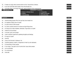 76.
It makes me angry when someone tells me how I should feel or behave.
77.
If you don't dominate other people, they will do