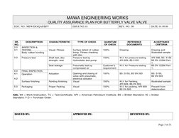 ISSUED BY: 
APPROVED BY: 
 REVIEWED BY: 
 
 
 
    
 
 
 
 
 
 
Page 3 of 31 
  
 
 
 
 
SR. 
NO. 
DESCRIPTION 
CHARACTERISTI