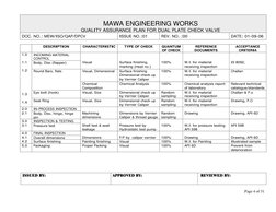 ISSUED BY: 
APPROVED BY: 
 REVIEWED BY: 
 
 
 
    
 
 
 
 
 
 
Page 4 of 31 
 
MAWA ENGINEERING WORKS 
QUALITY ASSURANCE PLA