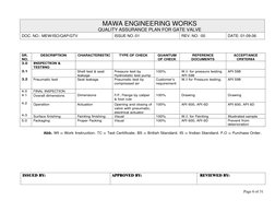 ISSUED BY: 
APPROVED BY: 
 REVIEWED BY: 
 
 
 
    
 
 
 
 
 
 
Page 6 of 31 
          
MAWA ENGINEERING WORKS 
QUALITY ASSU