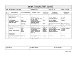 ISSUED BY: 
APPROVED BY: 
 REVIEWED BY: 
 
 
 
    
 
 
 
 
 
 
Page 7 of 31 
          
MAWA ENGINEERING WORKS 
QUALITY ASSU