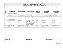 ISSUED BY: 
APPROVED BY: 
 REVIEWED BY: 
 
 
 
    
 
 
 
 
 
 
Page 8 of 31 
MAWA ENGINEERING WORKS 
QUALITY ASSURANCE PLAN