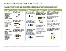 Michelle Moore 
© 2011 Embrace Health, Inc.    
 www.c-difficile-treatment.com  
 
 
 
 
Bio-Botanical Research 2-Month C.