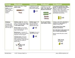 Michelle Moore 
© 2011 Embrace Health, Inc.    
 www.c-difficile-treatment.com  
 
 
 
 
Dosage 
Biocidin® 
Olivirex® 
Prof