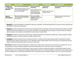 Michelle Moore 
© 2011 Embrace Health, Inc.    
 www.c-difficile-treatment.com  
 
 
 
 
Dosage 
Biocidin® 
Olivirex® 
Prof