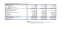 Table 2: Explicit IT Solutions
Projections: Income Statement for Year Ended 
Income Statement
Year 1
Year 2
Year 3
Revenue