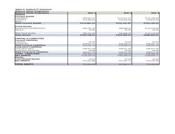 Table 3: Explicit IT Solutions
Balance Sheet Projections 
Balance Sheet Projections
Year 1
Year 2
Year 3
ASSETS
Current Asset
