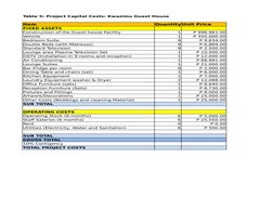 Table 5: Project Capital Costs: Kwazimu Guest House
Item
QuantityUnit Price
FIXED ASSETS
Construction of the Guest house Faci