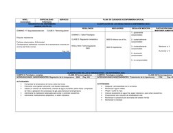 NIVEL:
Licenciatura
ESPECIALIDAD:
Enfermería
SERVICIO: 
PLAN  DE CUIDADOS DE ENFERMERIA BIFOCAL
                        DIAGN