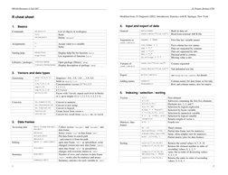 R Programming Cheat Sheet | PDF | Matrix (Mathematics) | Array Data ...