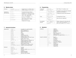 R Programming Cheat Sheet | PDF | Matrix (Mathematics) | Array Data ...