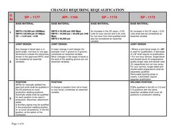 CHANGES REQUIRING REQUALIFICATION 
Page 1 of 6 
Sl. 
No 
SP – 1177 
API - 1104 
SP – 1174 
SP - 1173 
1 
BASE MATERIAL: