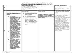 CHANGES REQUIRING REQUALIFICATION 
Page 2 of 6 
4 
 
DIRECTION OF WELDING: 
A change in the direction of welding 
from vertic