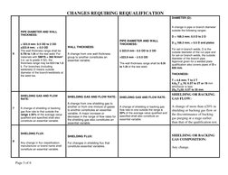 CHANGES REQUIRING REQUALIFICATION 
Page 3 of 6 
6 
PIPE DIAMETER AND WALL 
THICKNESS: 
 
 
< 323.9 mm: 0.5 OD to 2 OD 
>>>>32