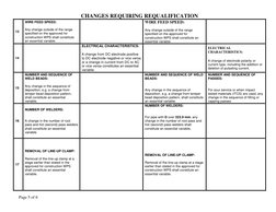 CHANGES REQUIRING REQUALIFICATION 
Page 5 of 6 
13 
WIRE FEED SPEED: 
 
Any change outside of the range 
specified on the app