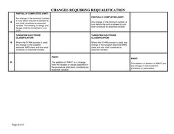 CHANGES REQUIRING REQUALIFICATION 
Page 6 of 6 
18 
PARTIALLY COMPLETED JOINT: 
 
Any change in the minimum number 
of runs b