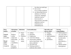 Nursing Responsibilities for Lercanidipine | PDF | Adverse Effect