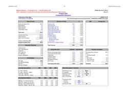 02/06/201714:12:56
167
344636758.xlsSources_Uses
Model Is Balanced --- Circ Breaker Is On --- Cash Min Switch Is Off
Written