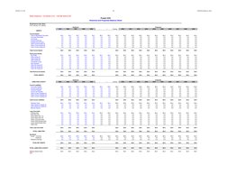 02/06/201714:12:56
267
344636758.xlsBalance_Sheet
Model Is Balanced --- Circ Breaker Is On --- Cash Min Switch Is Off
Project