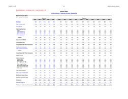 02/06/201714:12:56
367
344636758.xlsIncome_Statement
Model Is Balanced --- Circ Breaker Is On --- Cash Min Switch Is Off
Proj