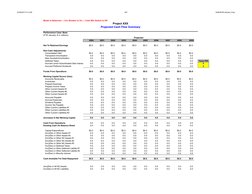 02/06/201714:12:56
467
344636758.xlsCash_Flow
Model Is Balanced --- Circ Breaker Is On --- Cash Min Switch Is Off
Project XXX