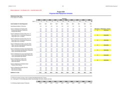 02/06/201714:12:57
567
344636758.xlsDebt_Repayment
Model Is Balanced --- Circ Breaker Is On --- Cash Min Switch Is Off
Projec