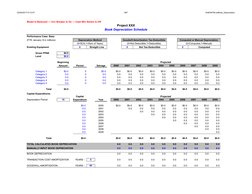 02/06/201714:12:57
667
344636758.xlsBook_Depreciation
Model Is Balanced --- Circ Breaker Is On --- Cash Min Switch Is Off
Pro