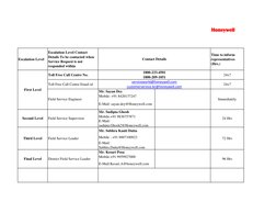Honeywell
Escalation Level
Escalation Level Contact 
Details To be contacted when 
Service Request is not 
responded within
T