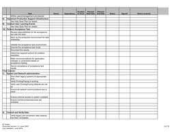 Cutover Plan Template and Checklist | PDF | Verification And Validation ...