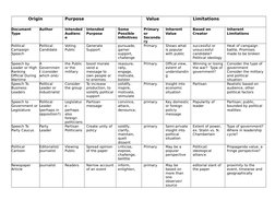 Origin 
Purpose
Value
Limitations
Document 
Type
Author
Intended
Audienc
e
Intended 
Purpose
Some 
Possible 
Infinitives
Prim