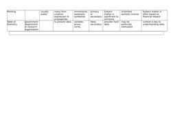 Painting
usually 
public
many from 
creative 
expression to 
propaganda
immortalise,
represent, 
symbolize 
primary 
or 
seco