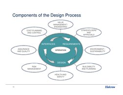 Underground Structure Design Process | PDF | Risk Management | Lean ...