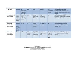 ©2015 NRSNG.com 
Visit NRSNGacademy.com for more FREE NCLEX® courses 
For Disclaimer Information Visit: NRSNG.com 
All images