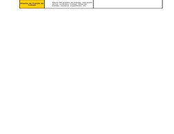 Diseño de Puesto de 
trabajo
Altura del puesto de trabajo, ubicación 
de los controles, mesas, sillas de 
trabajo, equipos, s