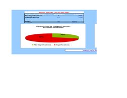 NIVEL INICIAL JULIO DE 2007
NIVEL DE RIESGO
No Peligros
% Peligros
No Significativos
9
30%
Significativos
21
70%
TOTAL
30
100