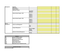 Product Support List Sample Backup and Production Checklist Template | PDF | Backup | Computer Network